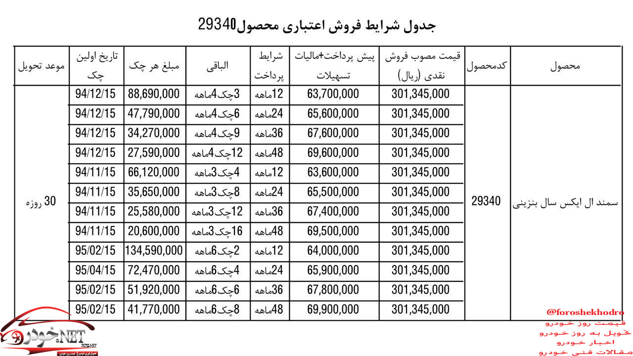 شرایط فروش اقساطی خانواده سمند یا وام 25 میلیونی + جدول